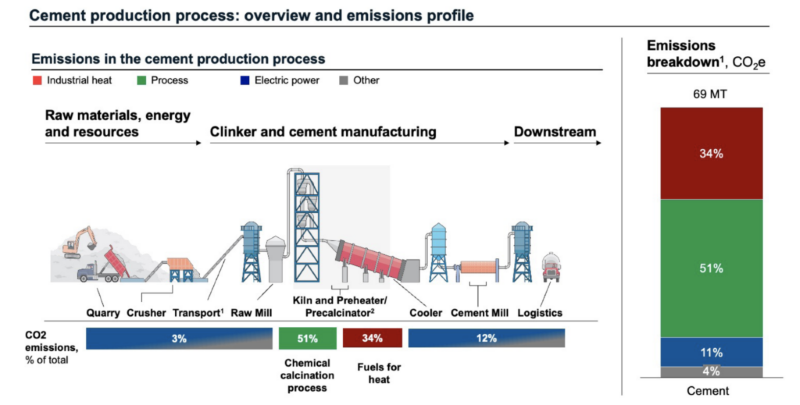 emission_breakdown.png