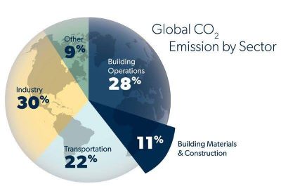 global_co2_emission_by_sector_0.jpg