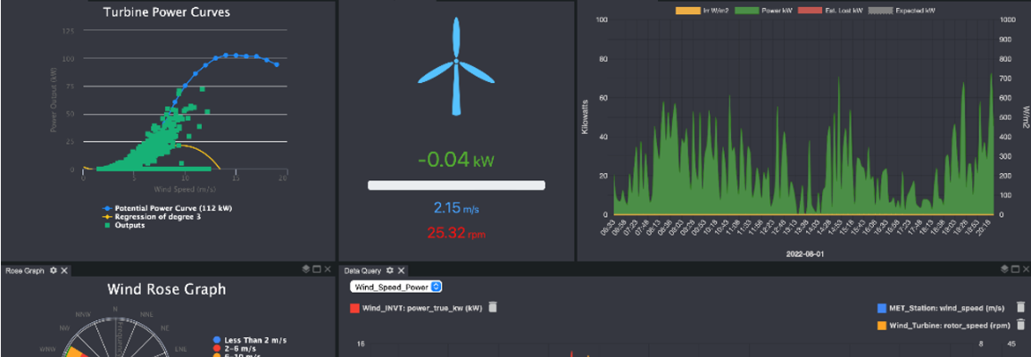 Screenshot of Solar-Ops wind turbine dashboard. 